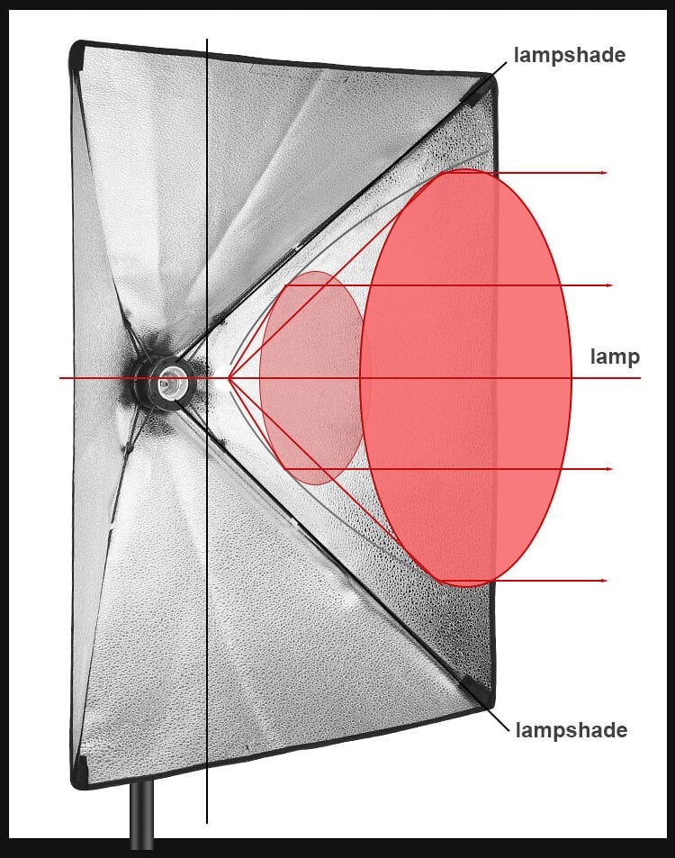 PDX 50×70 İkili Softbox – 2× Işık Ayağı Dahil (2 m)