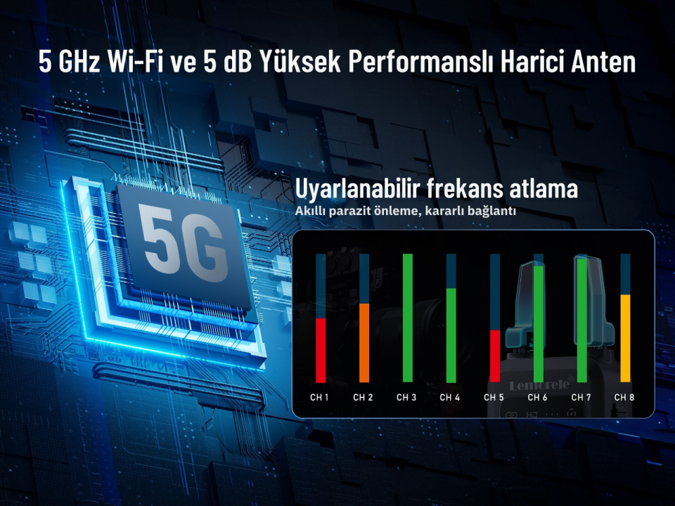 Lemorele R5000 200 Metre Kablosuz HDMI Video Aktarım Kiti (1080p 60Hz, 5GHz, Dual Anten)